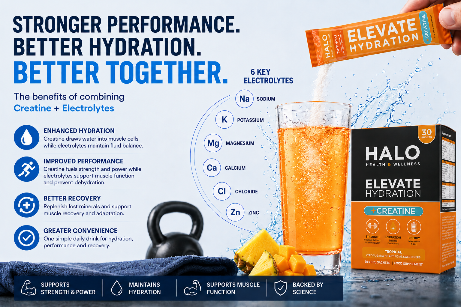 Why Combining Creatine with Electrolytes Is a Smarter Approach to Hydration and Performance