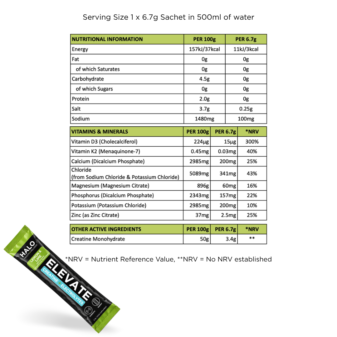 A product information table for ELEVATE Ivalo energy sachets, showing nutritional information per 100g and per 6.7g sachet, with a diagonal pack shot of the black and green ELEVATE sachet in the bottom-left corner.