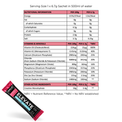 ELEVATE Hydration +Creatine Electrolyte Drink Raspberry & Watermelon Flavour - 7 Pack
