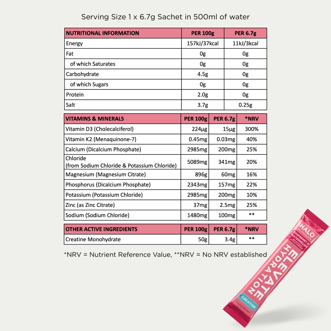 ELEVATE Hydration +Creatine Electrolyte Drink Raspberry & Watermelon Flavour - 7 Pack