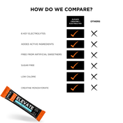 Comparison graphic showing an Elevate protein bar in the lower left corner and a checklist titled 'HOW DO WE COMPARE?' with the Elevate Creatine + Electrolytes tropical marked checked and 'OTHERS' marked unchecked across six criteria.