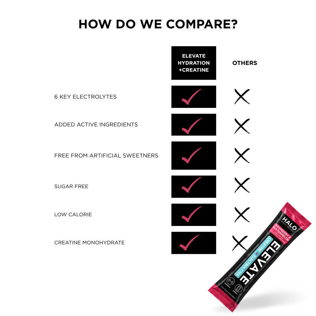 ELEVATE Hydration +Creatine Electrolyte Drink Raspberry & Watermelon Flavour - 30 Pack