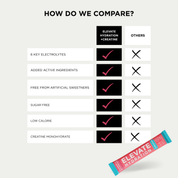 ELEVATE - Hydration +Creatine Drink Raspberry & Watermelon Flavour - 30 Pack