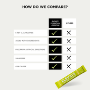 FREE Trial Pack ELEVATE Hydration +Creatine Drinks Sachets