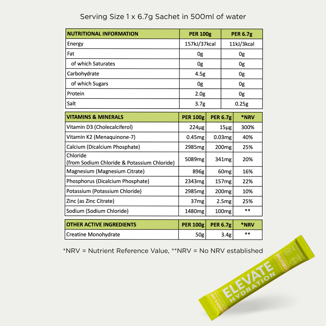 Nutritional information label for a supplement with a yellow strip in the foreground.