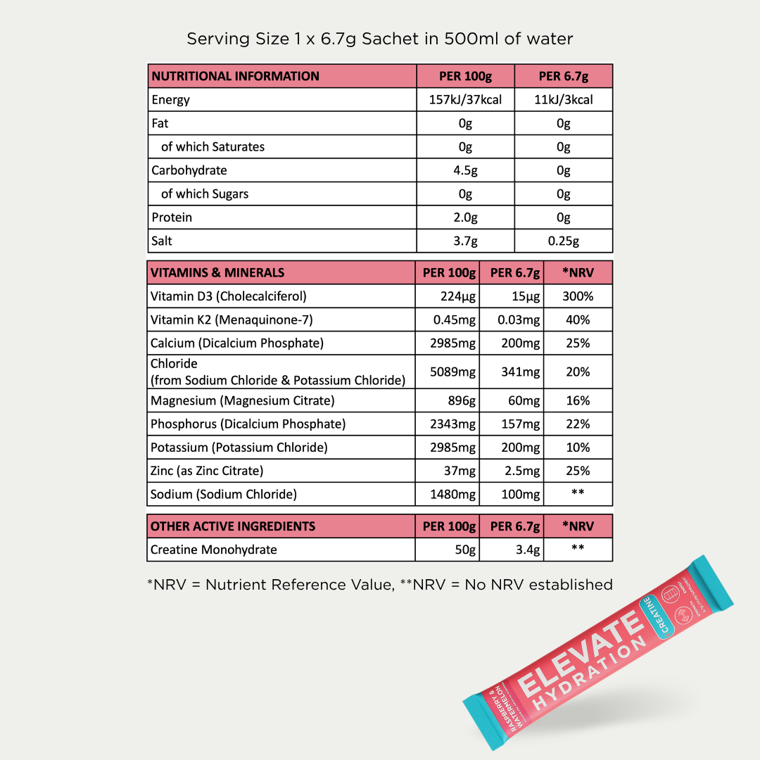 Nutritional information label for a supplement with a pink sachet on a white background