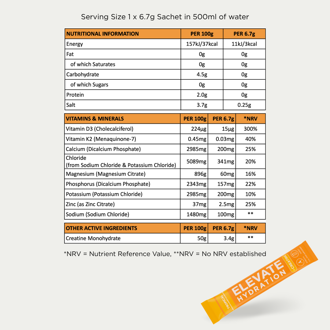 Nutritional information label for a supplement with 'Elevate Hydration' branding.