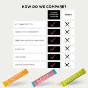 Comparison chart of Elevate Hydration + Creatine with other products