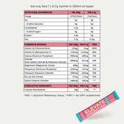 Nutritional information label for a supplement with a pink and blue sachet on a white background.